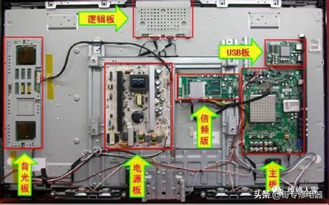 電視散熱